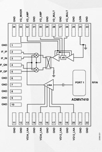 Image:    ADMV7410